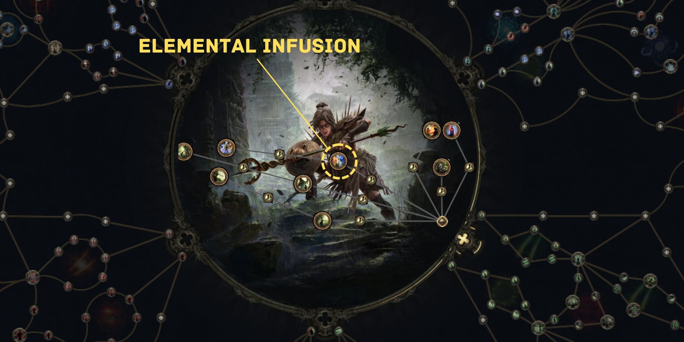 elemental infusion in path of exile 2