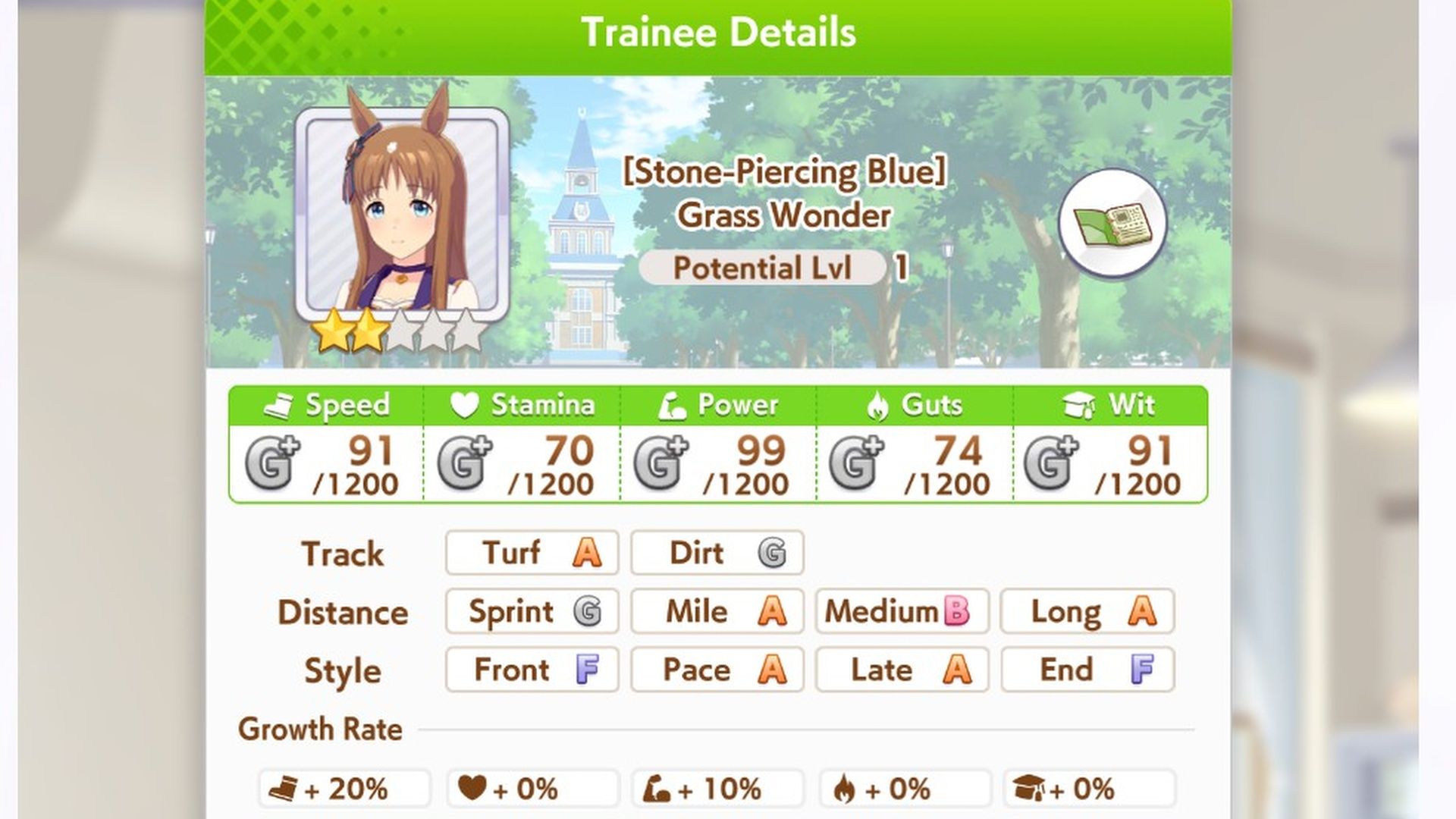 Umamusume Grass Wonder Stats
