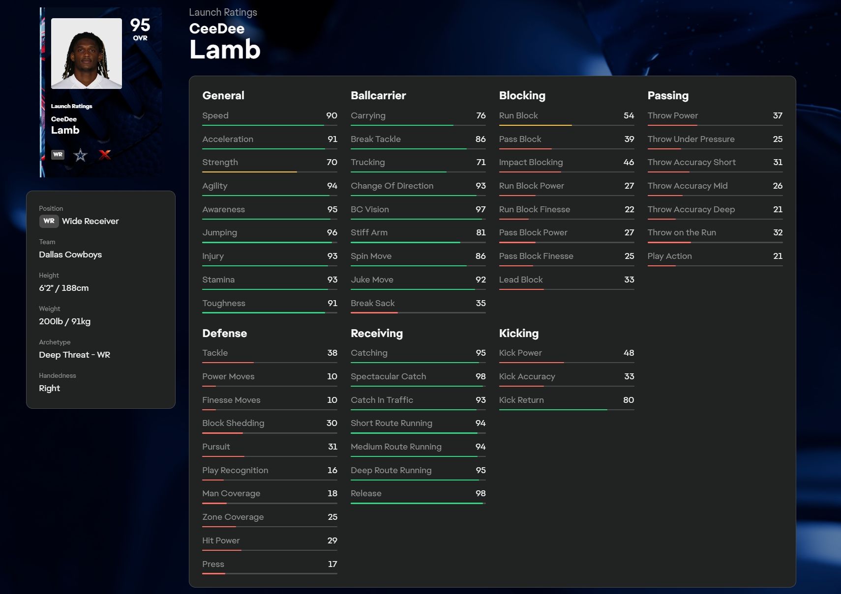 ceedee lamb spectacular catch rating madden 26